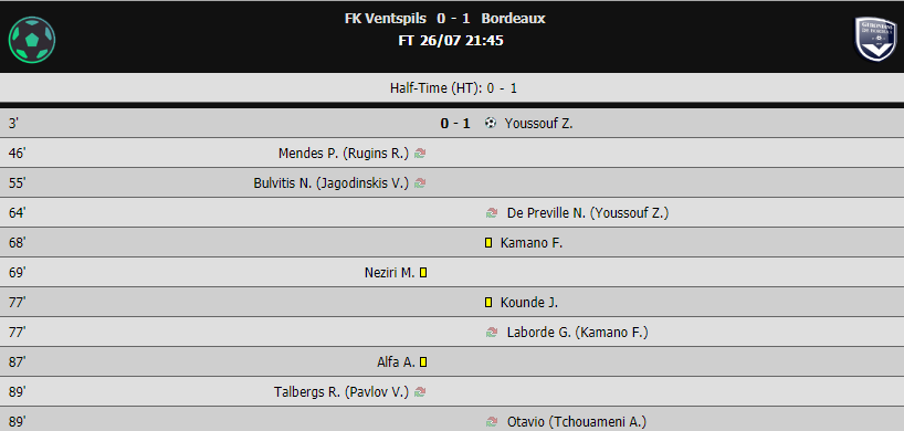 Kết quả Ventspils vs Bordeaux (FT 0-1): Đòn chí mạng